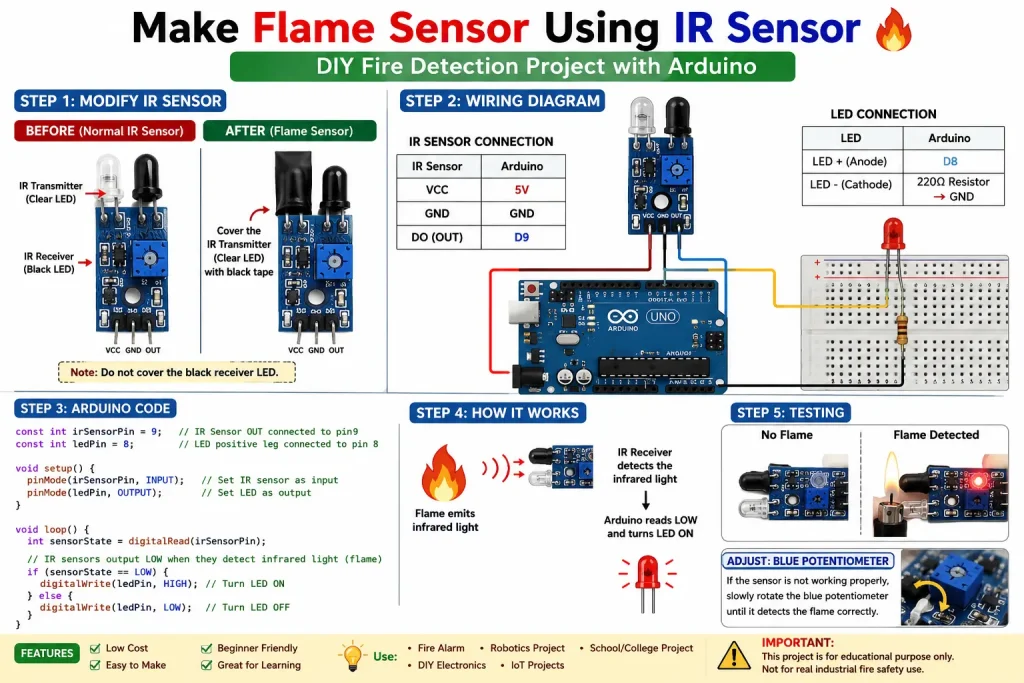 Make Flame Sensor Using IR Sensor
